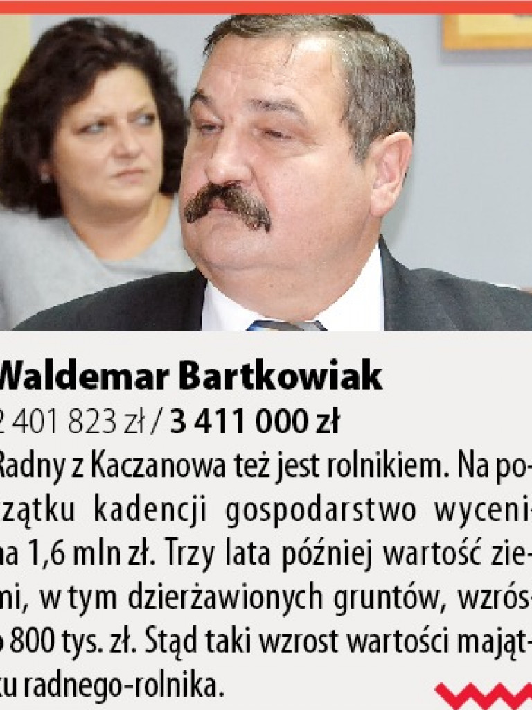 Radni powiatowi – kto ma najwięcej, a kto najmniej, dlaczego najbogatsi są radni rolnicy?