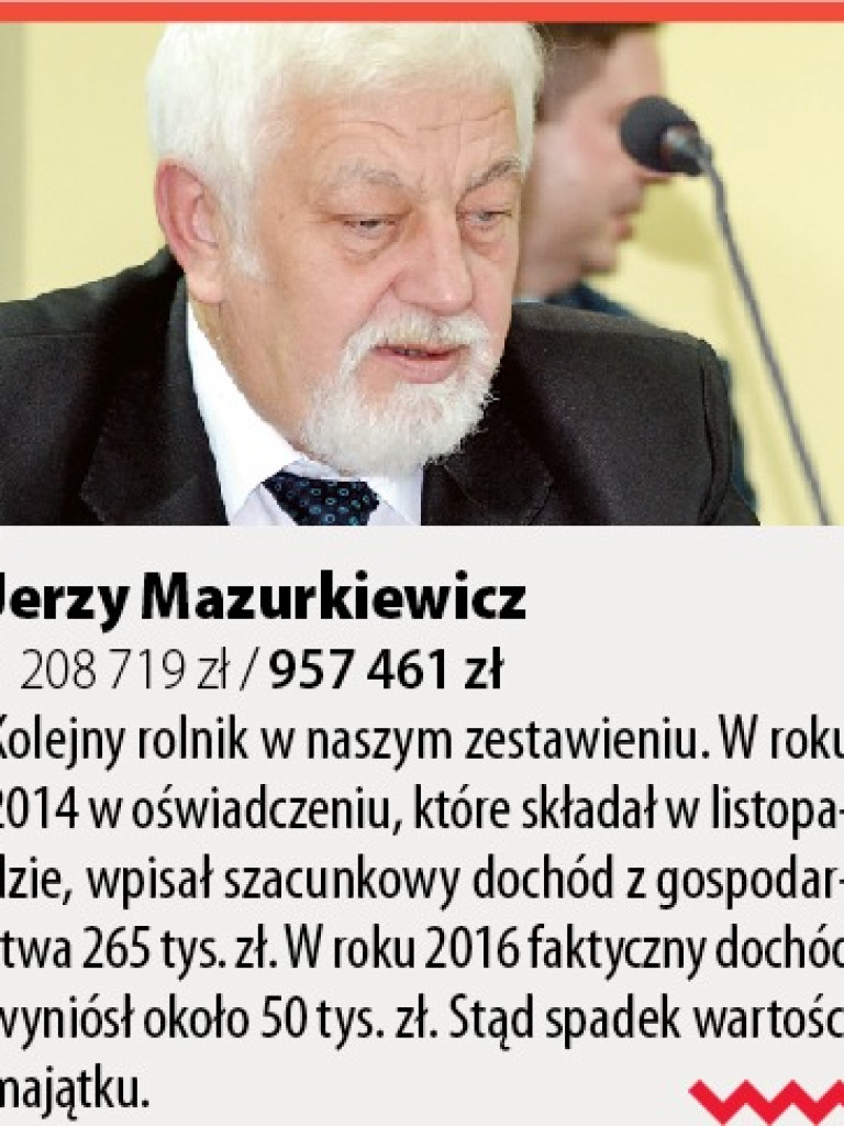 Radni powiatowi – kto ma najwięcej, a kto najmniej, dlaczego najbogatsi są radni rolnicy?