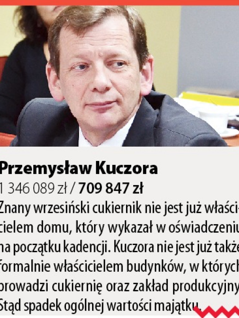 Radni powiatowi – kto ma najwięcej, a kto najmniej, dlaczego najbogatsi są radni rolnicy?