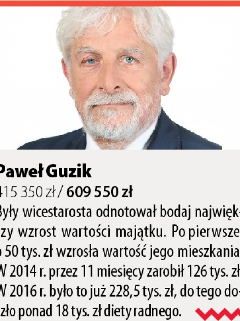 Radni powiatowi – kto ma najwięcej, a kto najmniej, dlaczego najbogatsi są radni rolnicy?