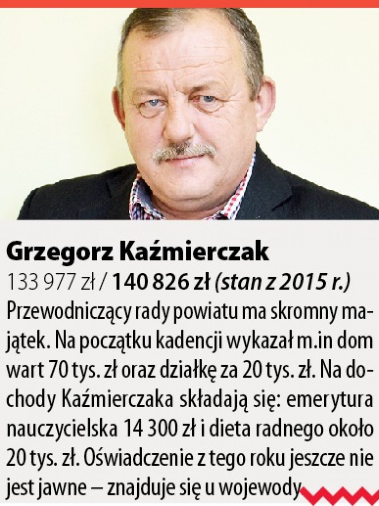 Radni powiatowi – kto ma najwięcej, a kto najmniej, dlaczego najbogatsi są radni rolnicy?