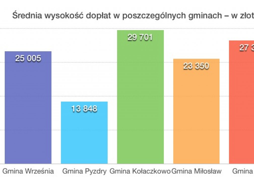 Kto i ile dostał z Unii Europejskiej? Zobacz nasze zestawienie dopłat dla rolników z powiatu wrzesińskiego