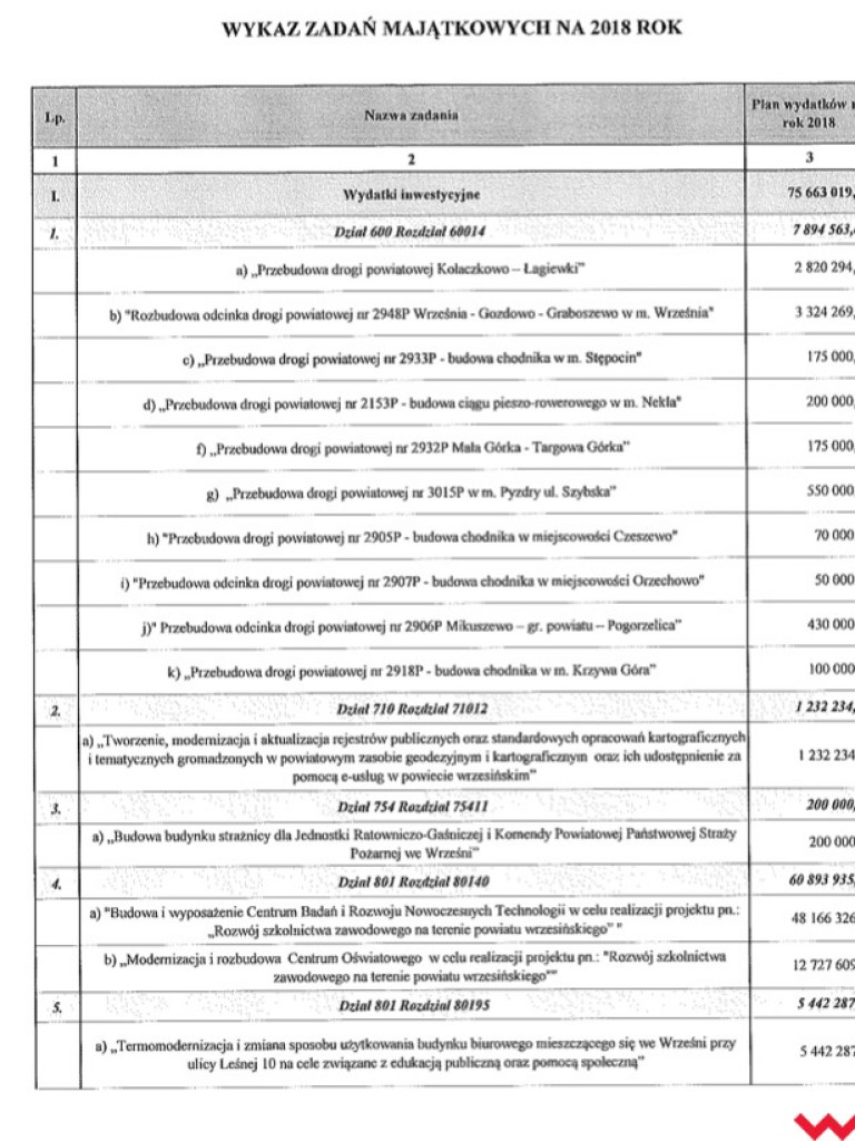 „Życzę mieszkańcom Wrześni, aby skład rady powiatu się zmienił”. Maria Taciak z SLD zaorała koalicję rządzącą!