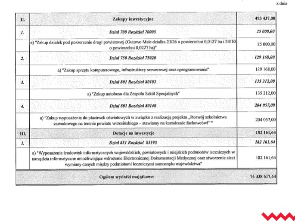 „Życzę mieszkańcom Wrześni, aby skład rady powiatu się zmienił”. Maria Taciak z SLD zaorała koalicję rządzącą!