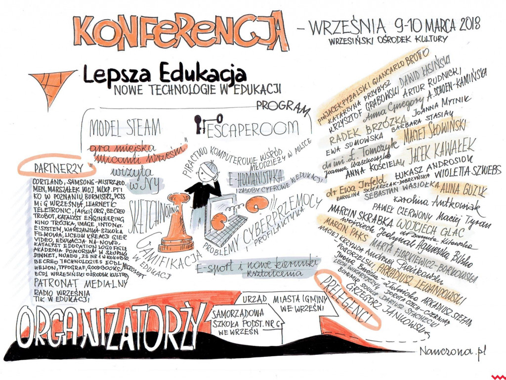 Czy nowe technologie mogą pomóc w edukacji? Konferencja naukowa zorganizowana przez Szkołę Podstawową nr 6