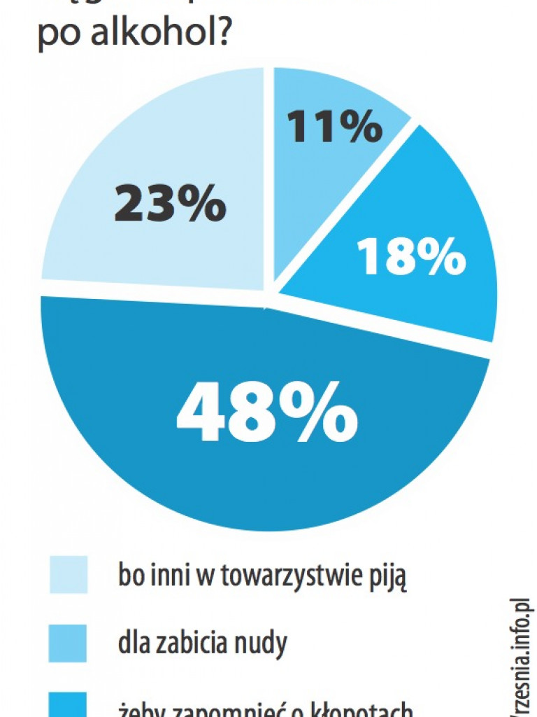 Alkohol w naszym powiecie: ile milionów przepiliśmy, ile wypił statystyczny mieszkaniec