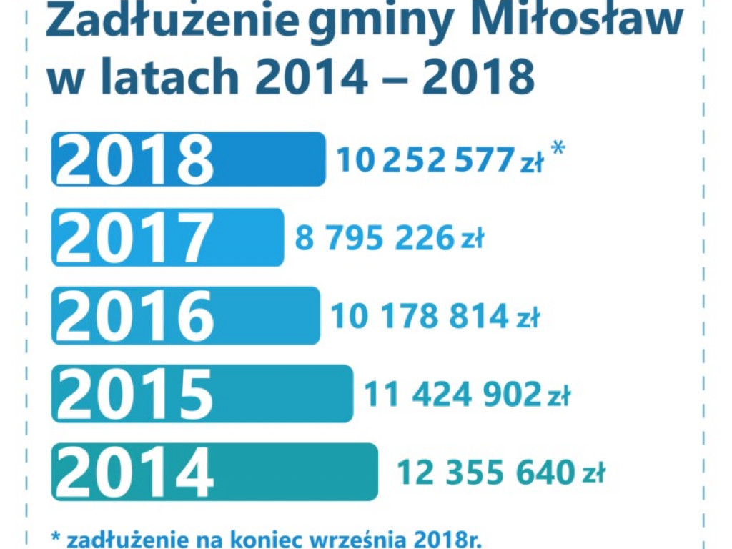 „Dokonaliśmy wielu dobrych zmian”. Rozmowa z Hubertem Gruszczyńskim, kandydatem na burmistrza Miłosławia