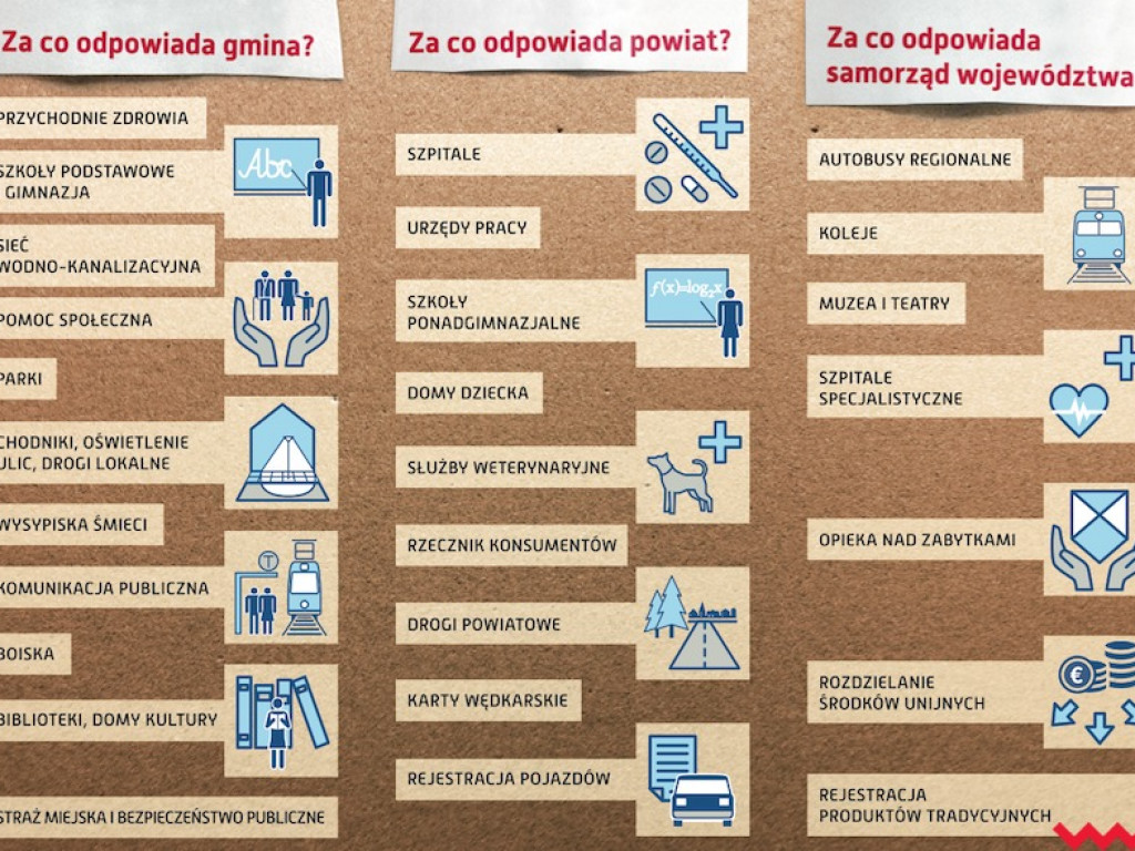 Wyniki, raporty, analizy... Zapraszamy na wyborczą niedzielę na Wrzesnia.info.pl!