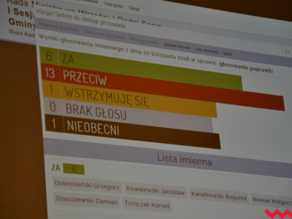 Ślubowanie i apel burmistrza oraz zmiana w prezydium wrzesińskiej rady miejskiej