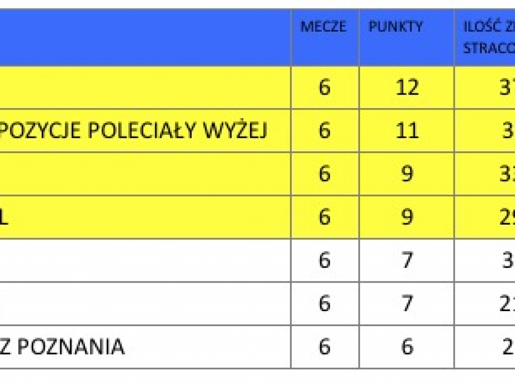 Finał ligi koszykówki. W sobotę zagrają cztery najlepsze zespoły