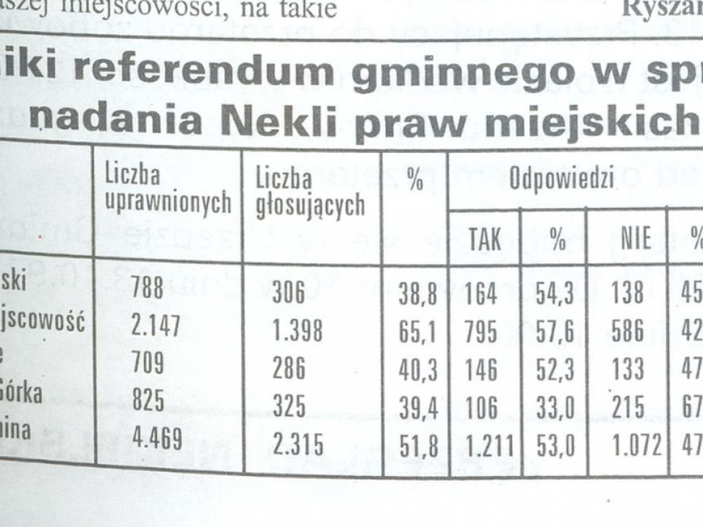 Lokalna historia na kartach miesięcznika samorządowego. To powrót do przeszłości