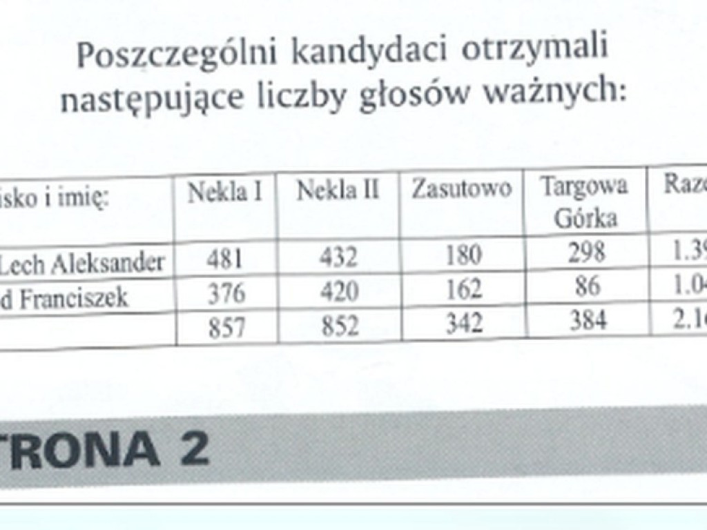 Lokalna historia na kartach miesięcznika samorządowego. To powrót do przeszłości