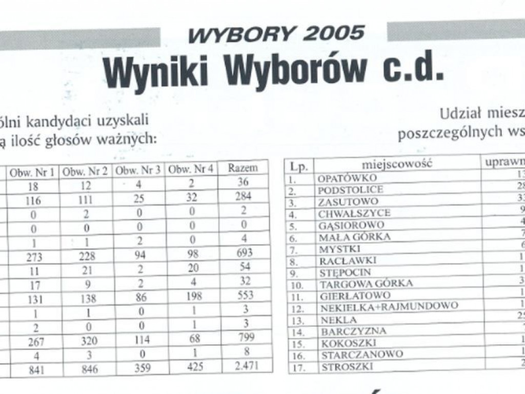 Lokalna historia na kartach miesięcznika samorządowego. To powrót do przeszłości