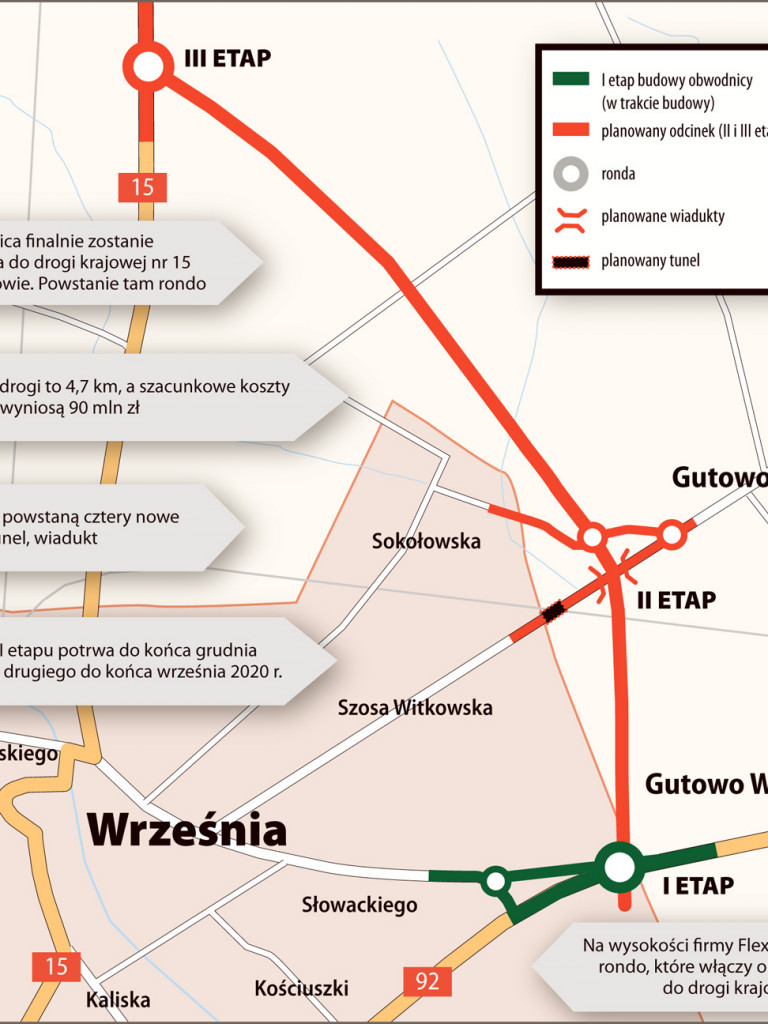 Trzeci etap obwodnicy – droga przez pola i rondo w Sokołowie