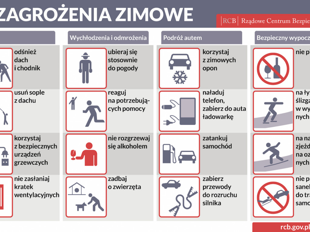 Uważajmy na siebie i innych! Wielka akcja „Bezpieczne ferie” nie tylko dla dzieci