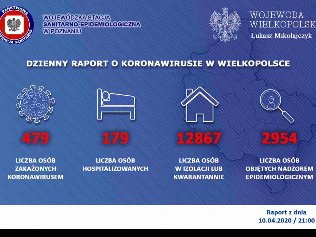 Nowe zakażenia m.in. w powiecie gnieźnieńskim, w naszym powiecie nadal bez zachorowań