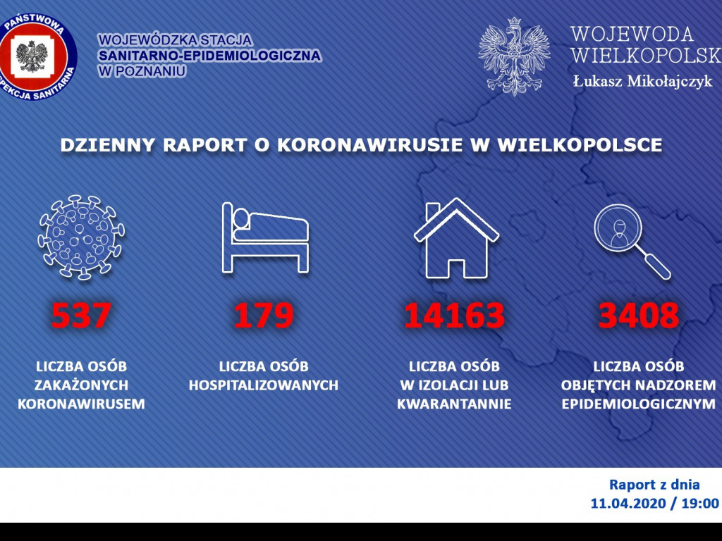 Koronawirus w Wielkopolsce (12.04): 29 nowych zakażeń i 4 zgony