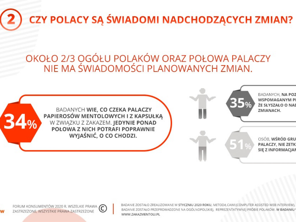 Zakaz mentoli nie zmieni palaczy. Konsumenci chcą mieć wybór i dostęp do wiedzy