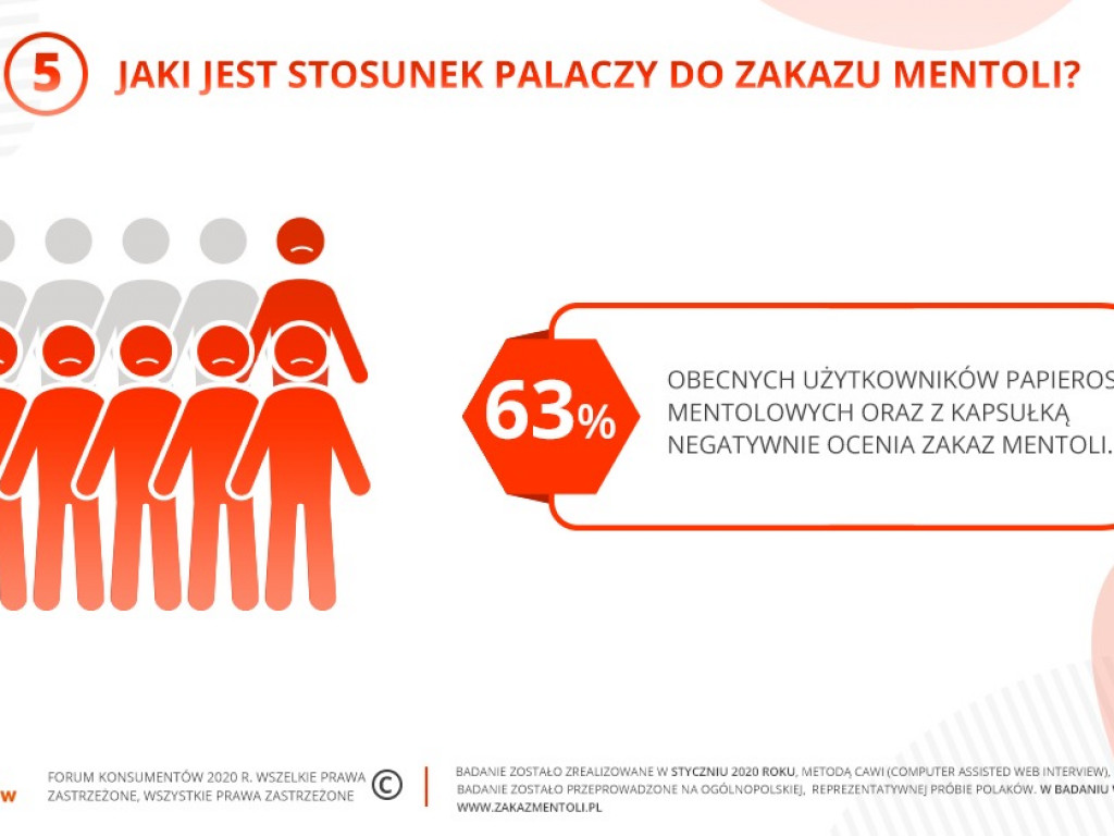 Zakaz mentoli nie zmieni palaczy. Konsumenci chcą mieć wybór i dostęp do wiedzy