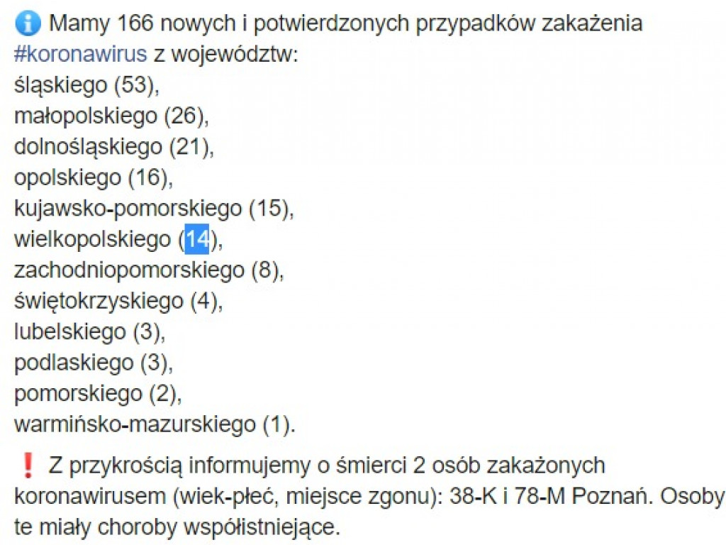 Liczba chorych w województwie przekroczyła tysiąc
