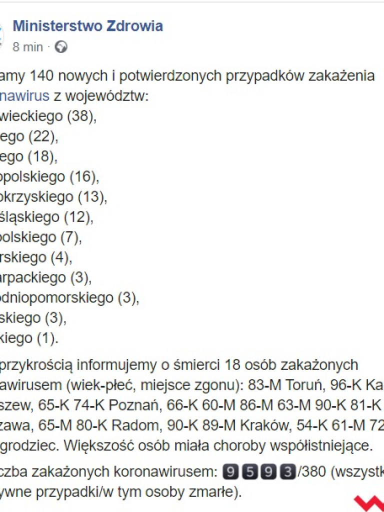 Liczba chorych w województwie przekroczyła tysiąc