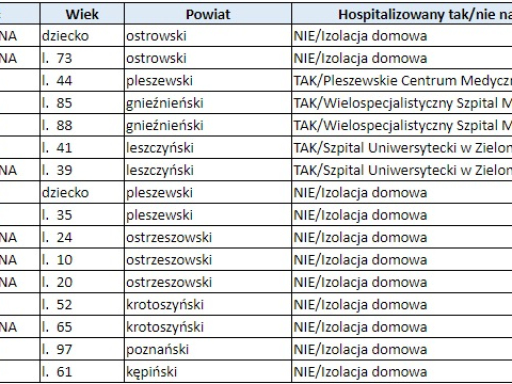 Kolejne zakażenia w powiecie gnieźnieńskim i pleszewskim