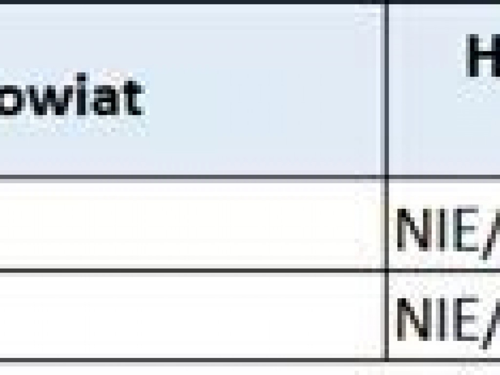 Przybyło dużo chorych na koronawirusa, są też kolejne zgony