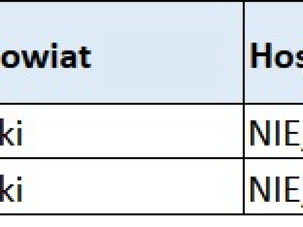Są nowe zakażenia koronawirusem w Polsce. W naszym regionie nie ma ich dużo