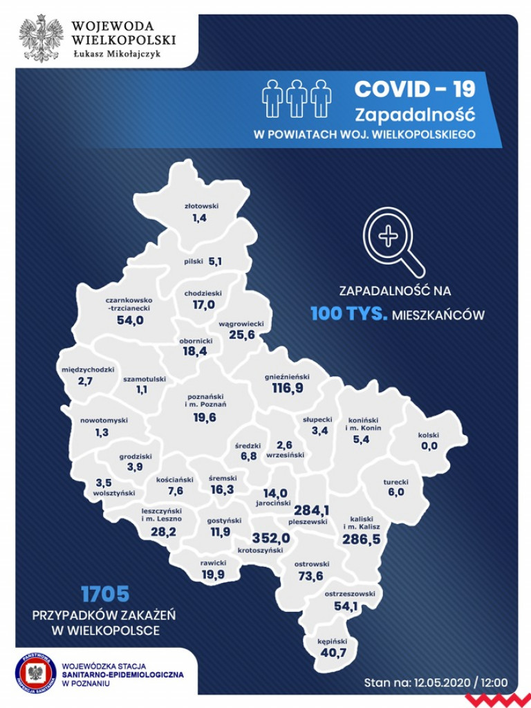 W Wielkopolsce nieznacznie wzrosła liczba osób zakażonych. Przybyło również ofiar