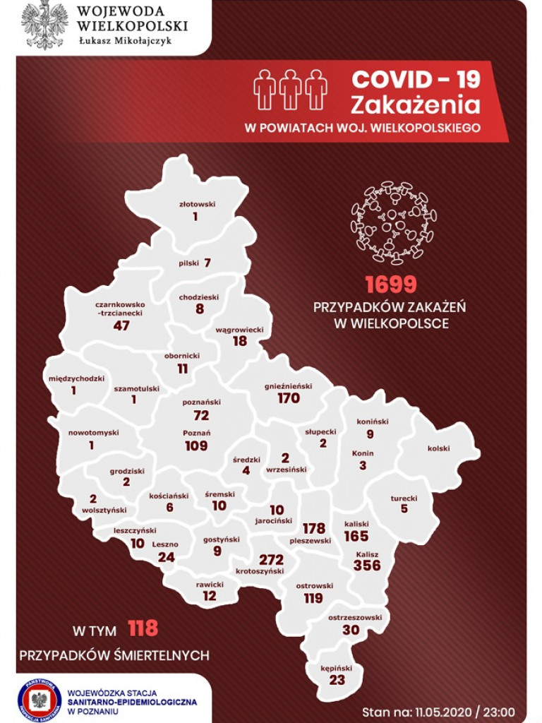 W Wielkopolsce nieznacznie wzrosła liczba osób zakażonych. Przybyło również ofiar