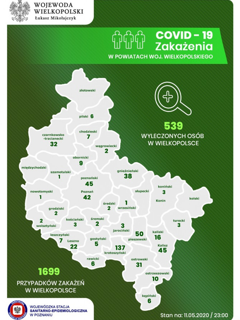 W Wielkopolsce nieznacznie wzrosła liczba osób zakażonych. Przybyło również ofiar