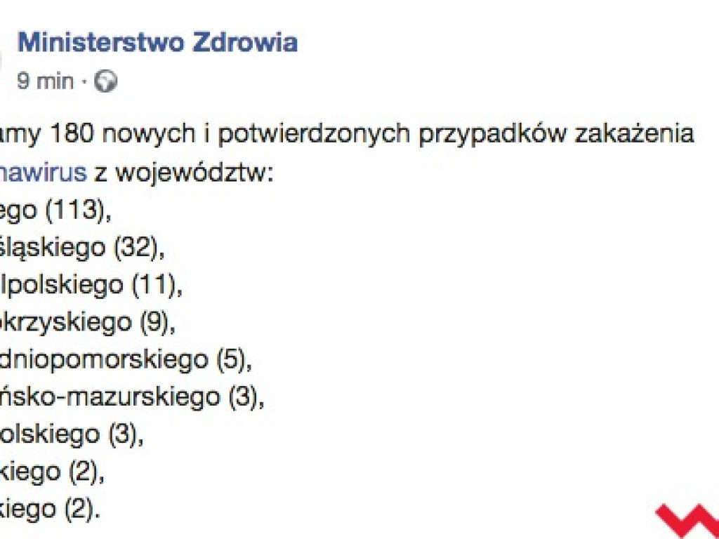 Koronawirus w Polsce. 180 nowych przypadków, w tym 11 na terenie Wielkopolski
