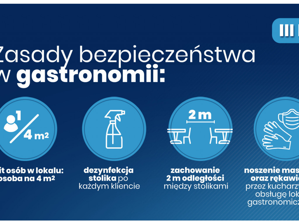 Trzeci etap znoszenia obostrzeń. Restauracje, salony fryzjerskie otwarte, ale z ograniczeniami
