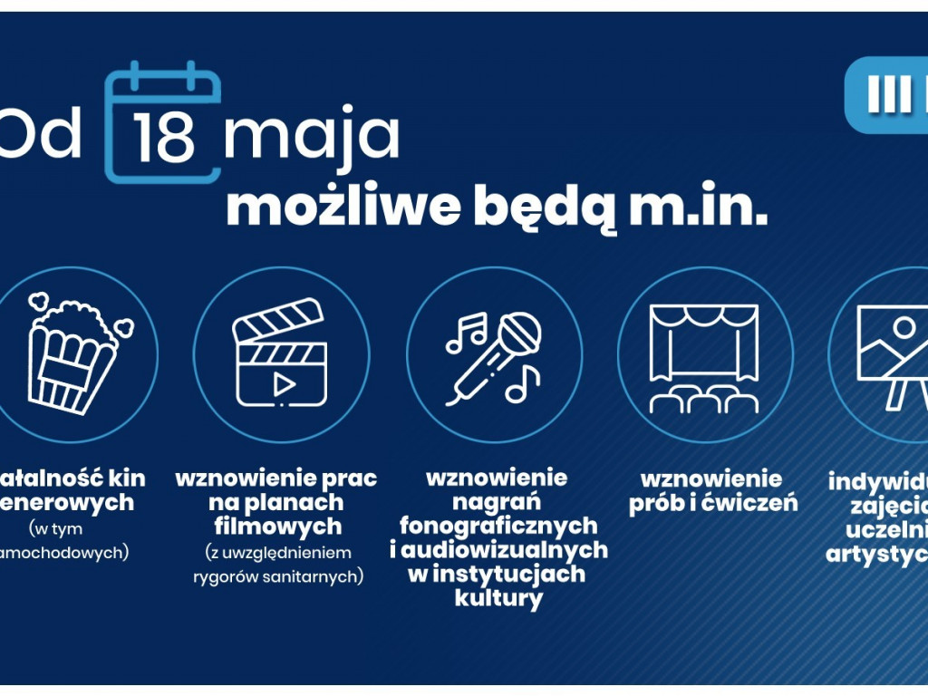 Trzeci etap znoszenia obostrzeń. Restauracje, salony fryzjerskie otwarte, ale z ograniczeniami