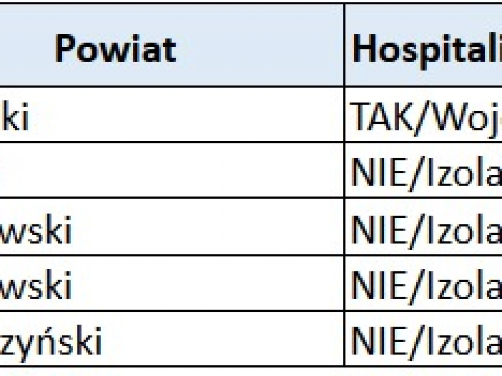 Mamy najnowsze informacje i dane o pandemii koronawirusa