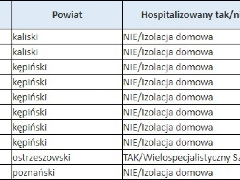 Koronawirus w kraju i województwie. 101-latka z naszego regionu pokonała wirusa