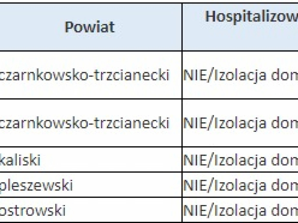 Koronawirus w kraju i województwie (19.05) – mamy 195 nowych zakażeń
