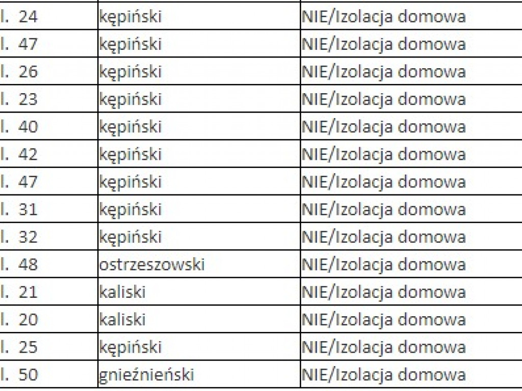 Koronawirus w kraju i województwie (20.05) – mamy w Wielkopolsce olbrzymi wzrost zakażeń