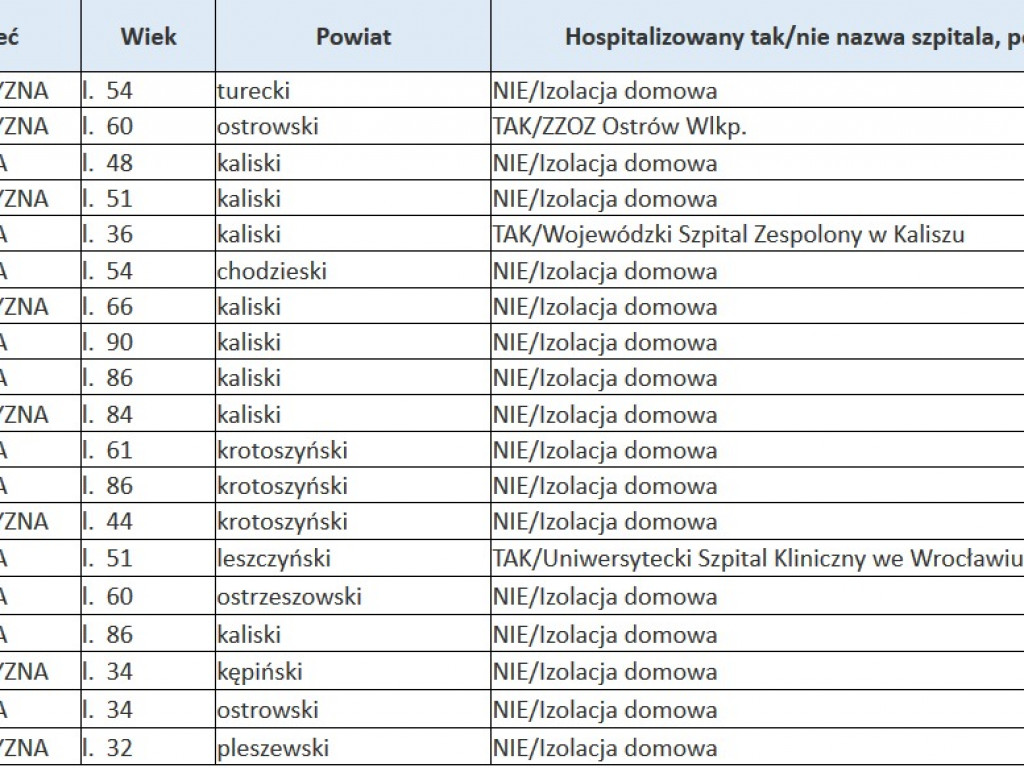 Koronawirus w kraju i województwie (21.05) – w naszym regionie 16 nowych przypadków