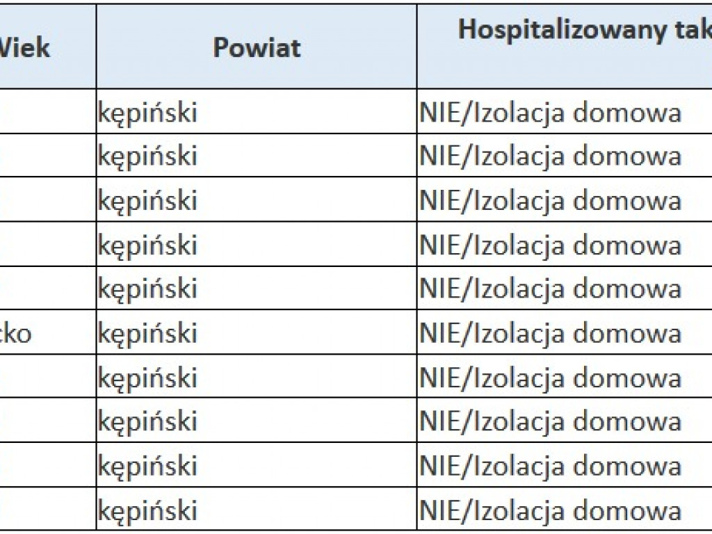 Koronawirus w kraju i województwie (21.05) – w naszym regionie 16 nowych przypadków