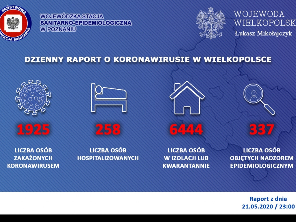 Koronawirus w kraju i województwie (22.05) – w naszym regionie już blisko 2000 zakażonych