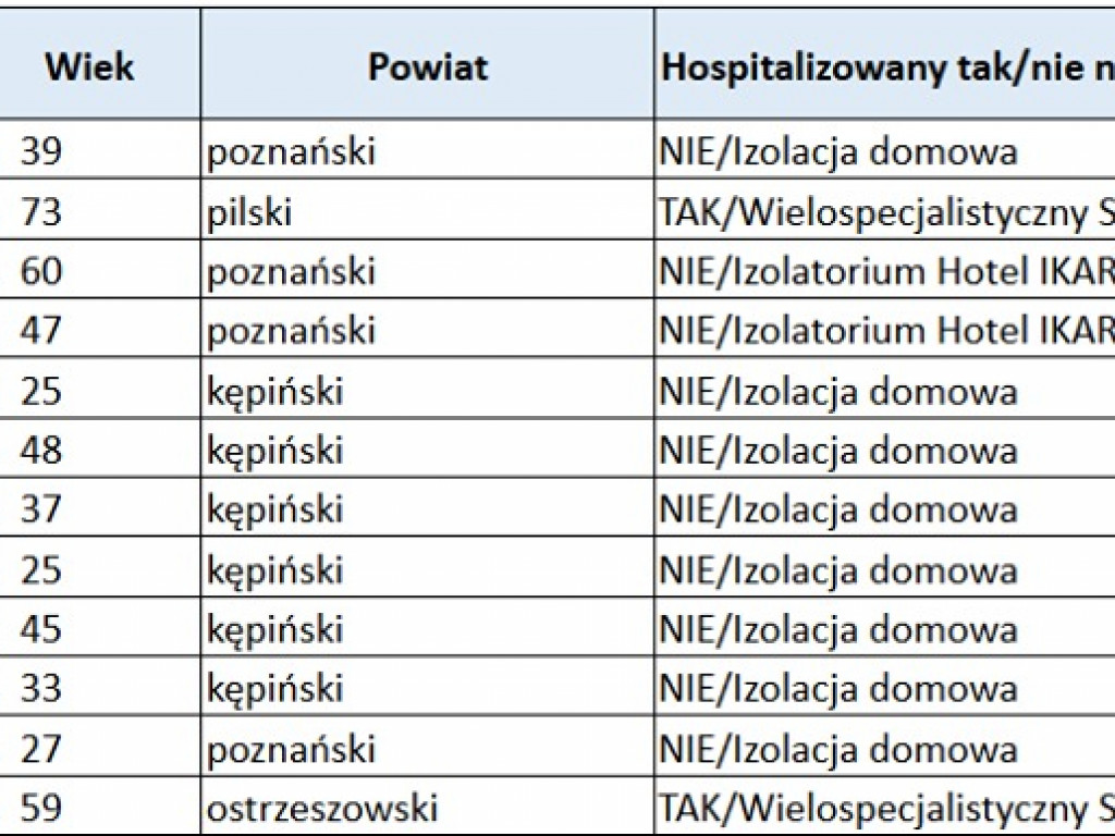Koronawirus w kraju i województwie (23.05) – w naszym regionie 12 nowych zakażeń