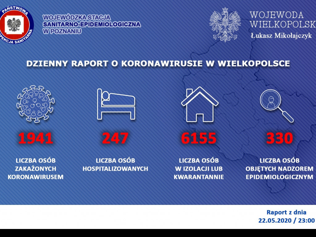 Koronawirus w kraju i województwie (23.05) – w naszym regionie 12 nowych zakażeń