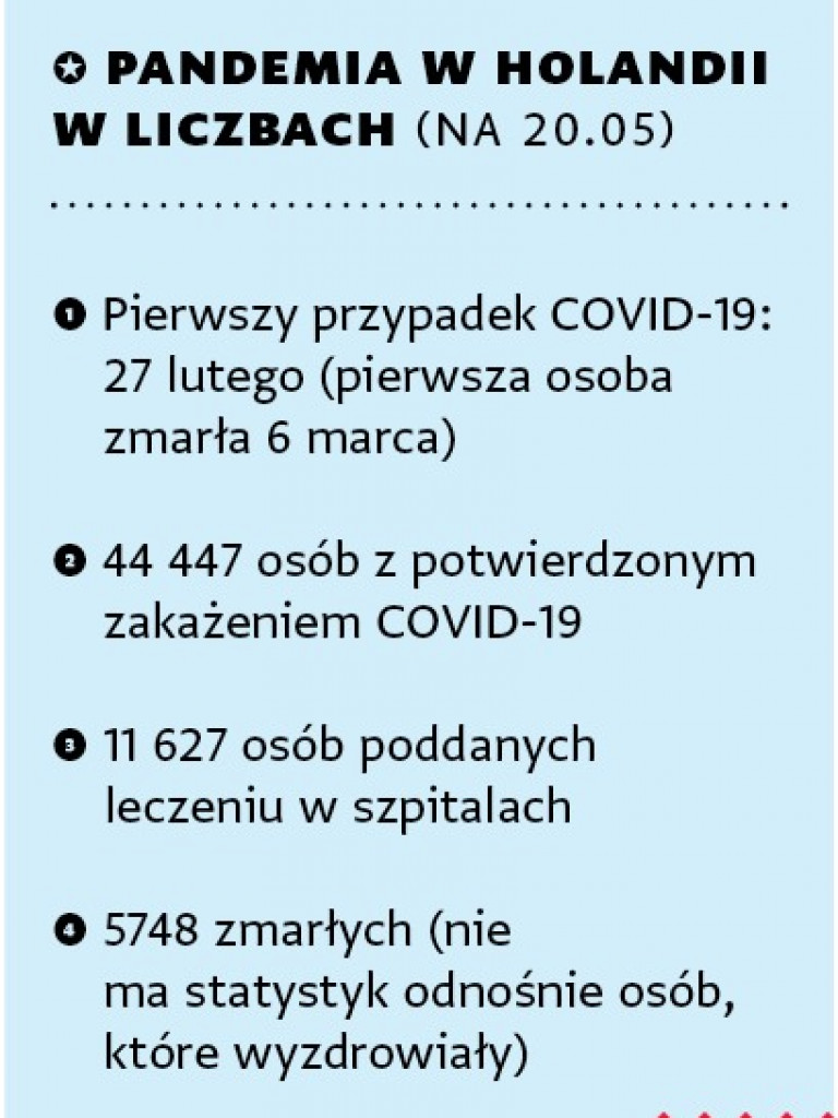 Wrześnianie za granicą w czasie zarazy (6) - Kiedy pytań dużo, a odpowiedzi mało