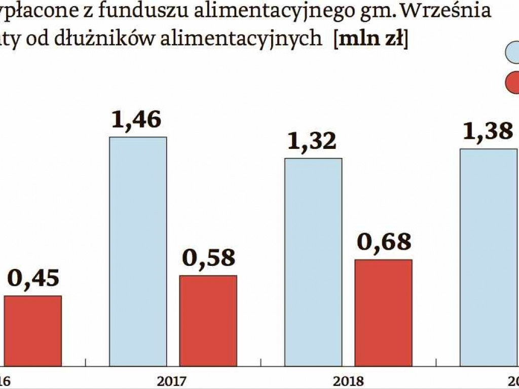 Gdy dziecko staje się zakładnikiem rodziców. Raport o alimentach w powiecie