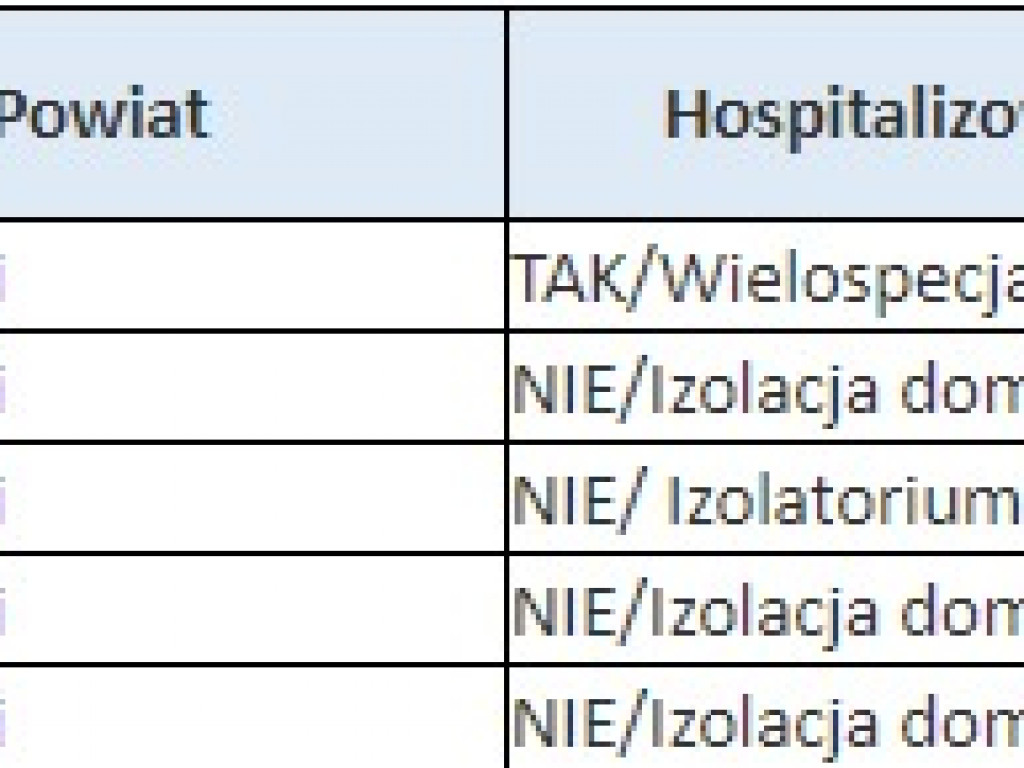Koronawirus w kraju i województwie (29.05) – Śląsk w dalszym ciągu w czołówce
