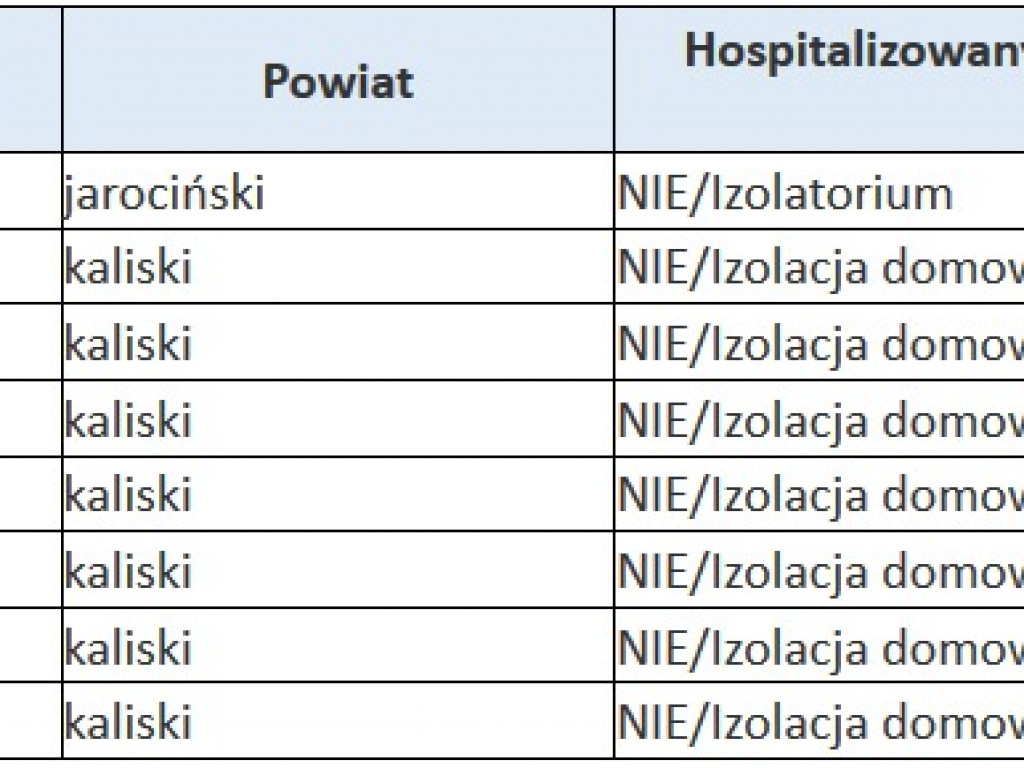 Koronawirus w kraju i województwie (29.05) – Śląsk w dalszym ciągu w czołówce