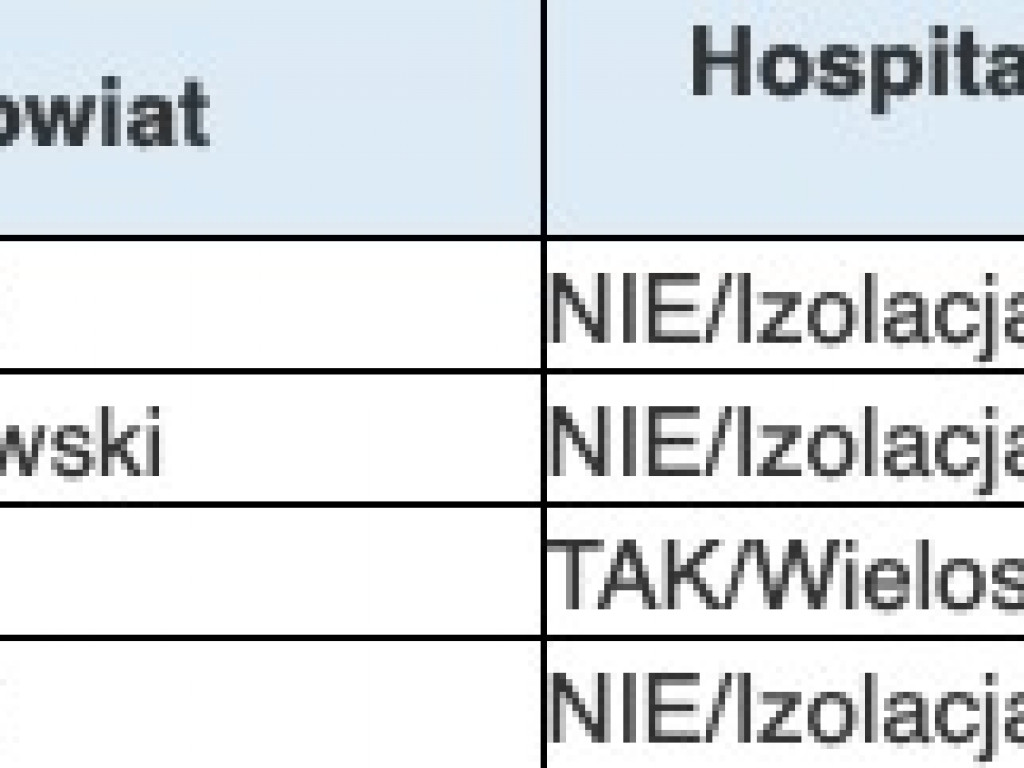 Koronawirus w kraju i województwie (1.06) – nowe zakażenia w trzech powiatach Wielkopolski