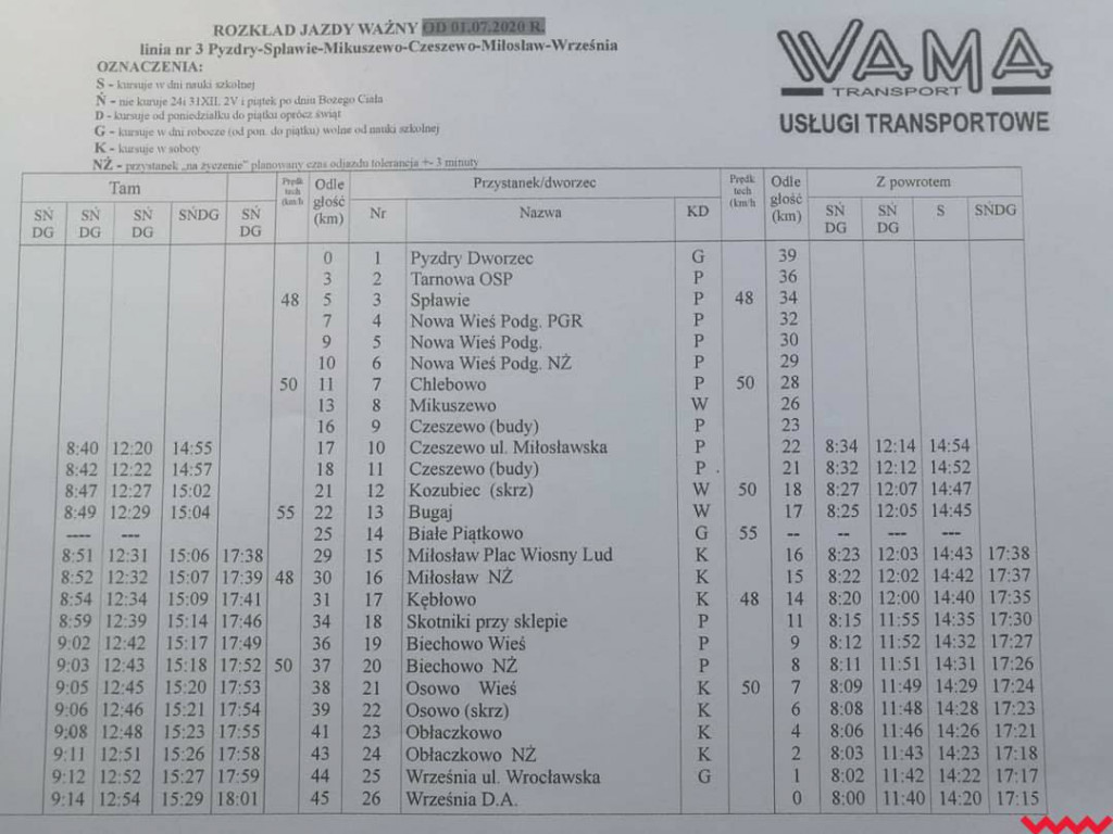 Władze Miłosławia wyręczają starostę oraz radnych powiatu i uruchamiają linię autobusową