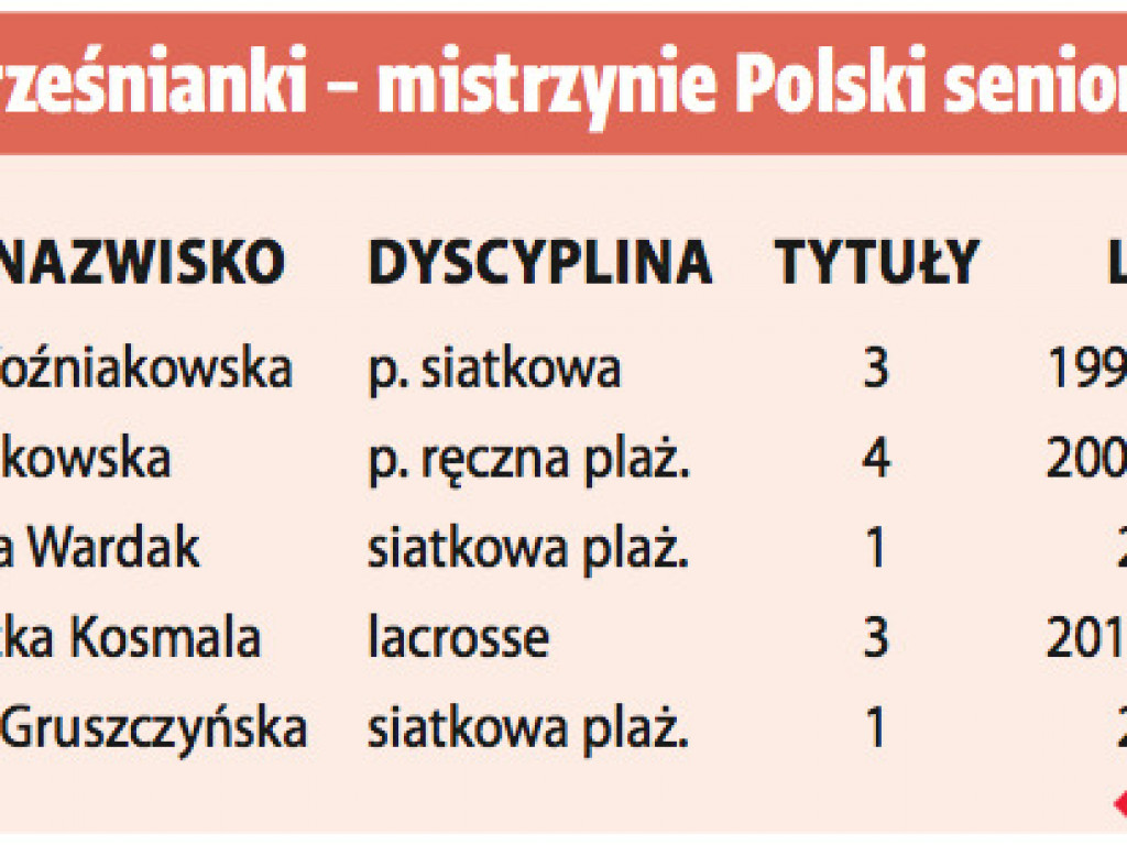 Wrzesiński kopciuszek bez nadziei. Gdzie te kobiety w sporcie?